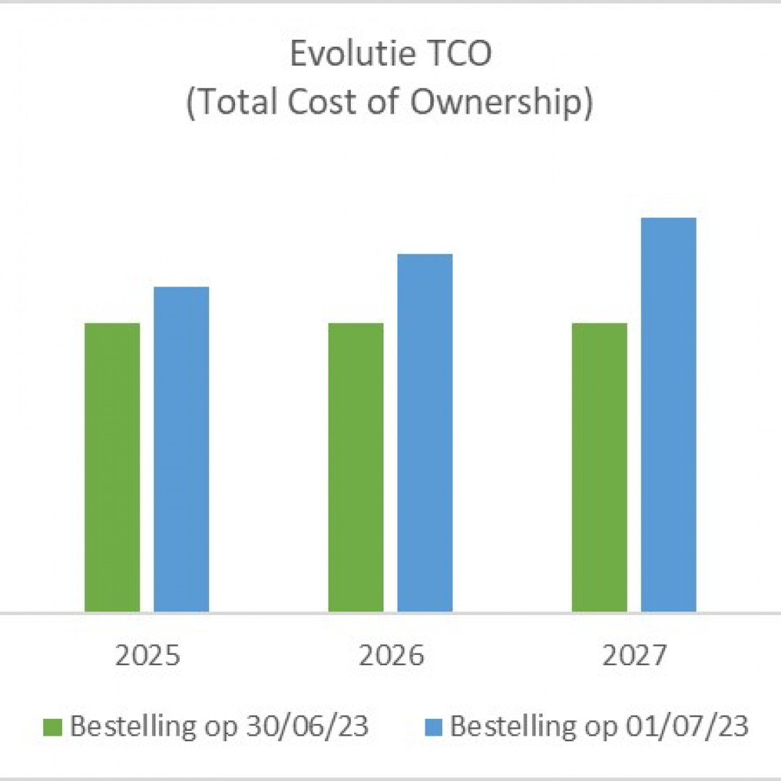 TCO NL