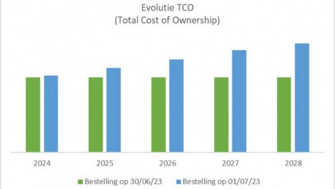 TCO nl website