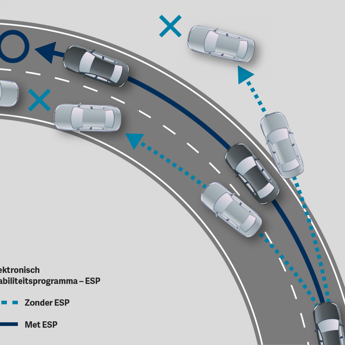 active safety systems v2