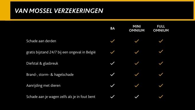 VM verzekering card blok mobiel